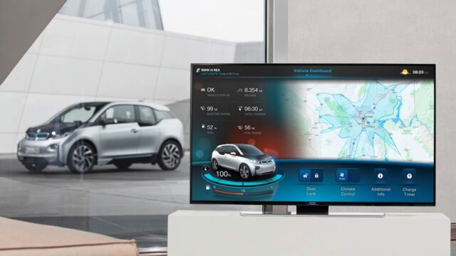 Afbeelding behorende bij Sofico: graadmeter van gebruik smart mobility 